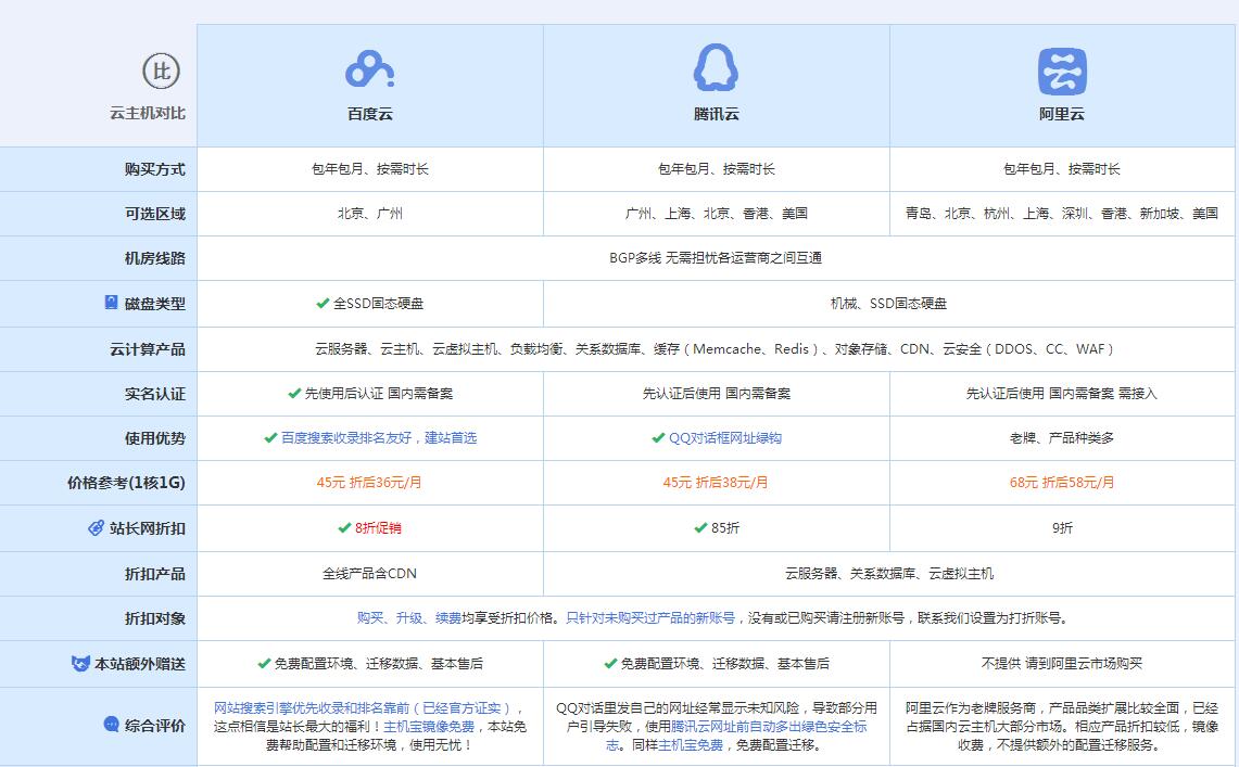 安源云主机代理对比.jpg